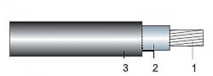 NSHXAFÃ– 1,8/3 kV