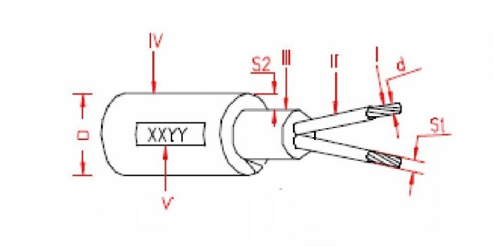 N1VV-R 0.6/1 kV