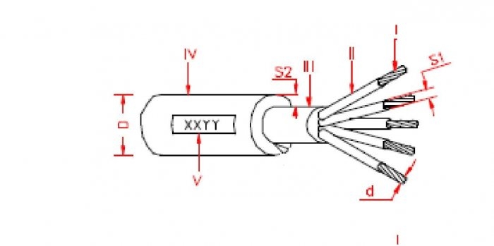 N1VV-K 0.6/1 kV