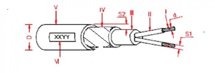 N1VC7V-K 0.6/1 kV